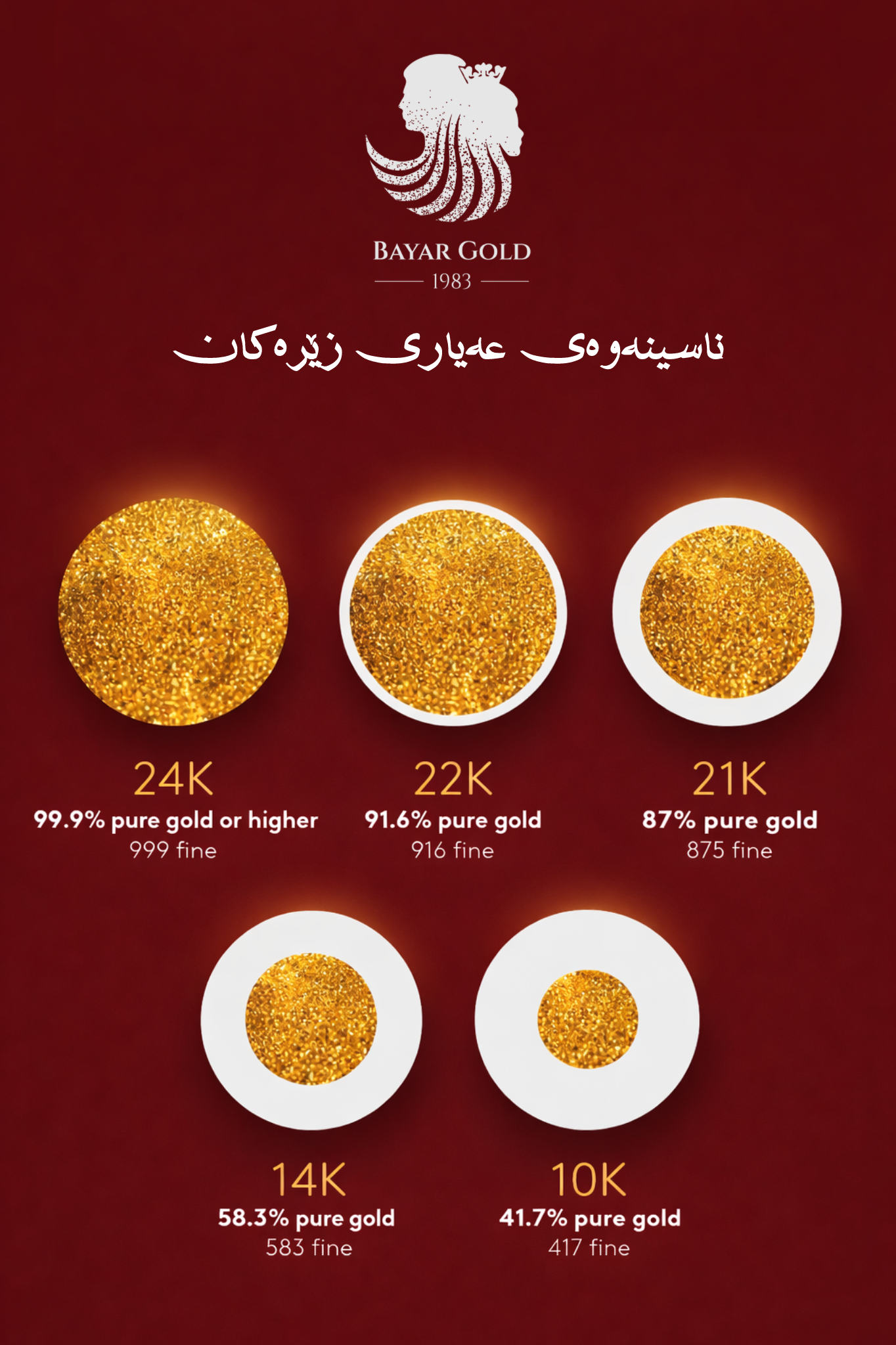 ناسینەوەی زێر - Bayar Gold Erbil